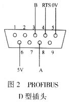 嵌入式PROFIBUS現(xiàn)場總線通信接口設(shè)計