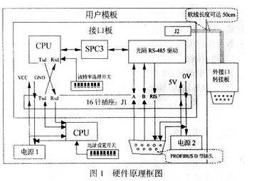 嵌入式PROFIBUS现场总线通信接口设计