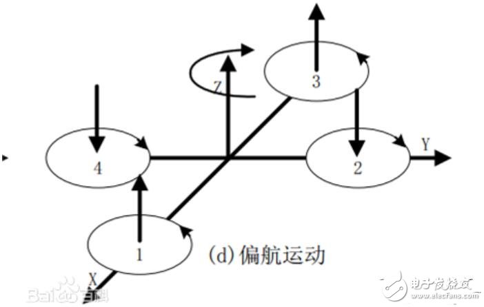 四轴飞行器