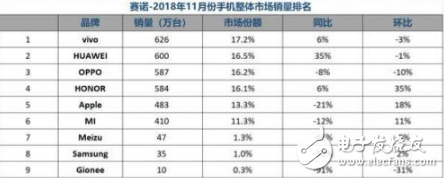 荣耀手机在海外表现出色 在国内也是一样