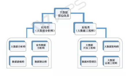 怎樣成為優秀的大數據工程師