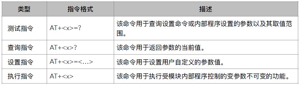 STM32 OTA例程中的WiFi芯片ESP8266