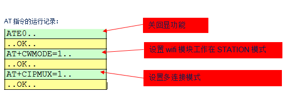 STM32 OTA例程中的WiFi芯片ESP8266
