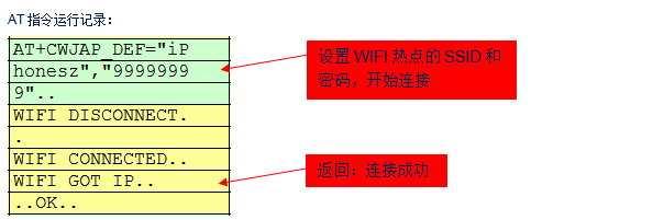 STM32 OTA例程中的WiFi芯片ESP8266