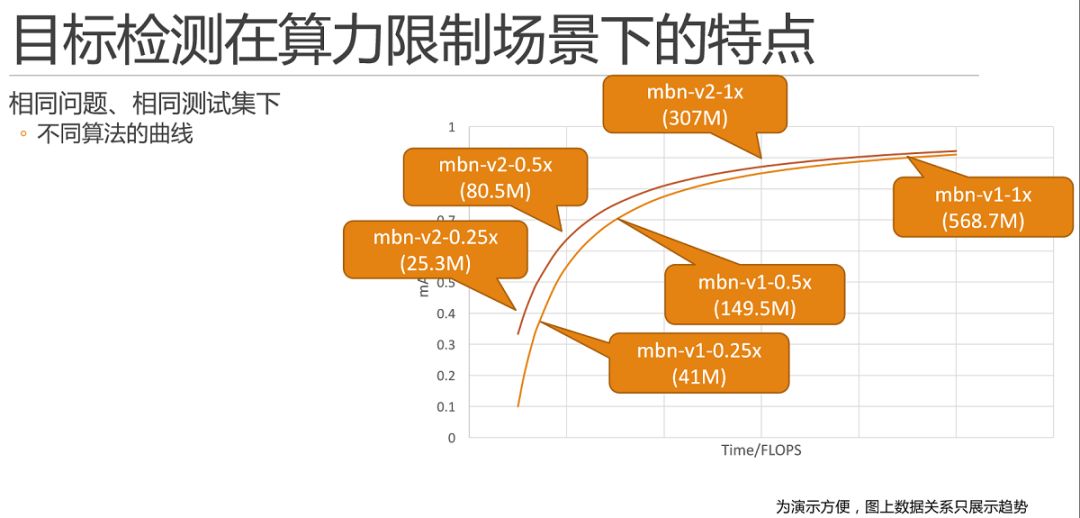 神经网络