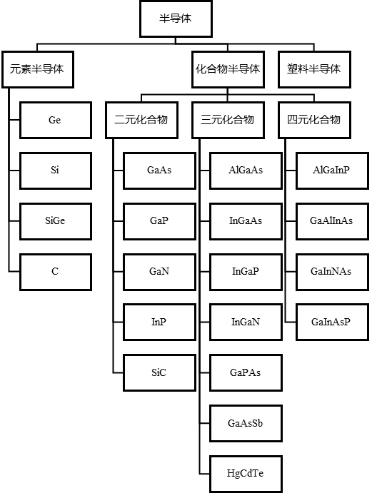 集成电路