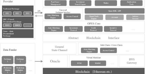 數(shù)字資產(chǎn)管理平臺Opes Protocol技術架構(gòu)解析
