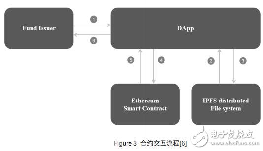 数字资产管理平台Opes Protocol技术架构解析