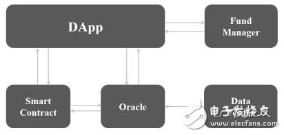 数字资产管理平台Opes Protocol技术架构解析