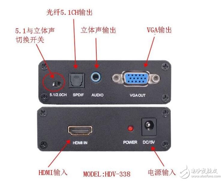 hdmi与vga有什么区别