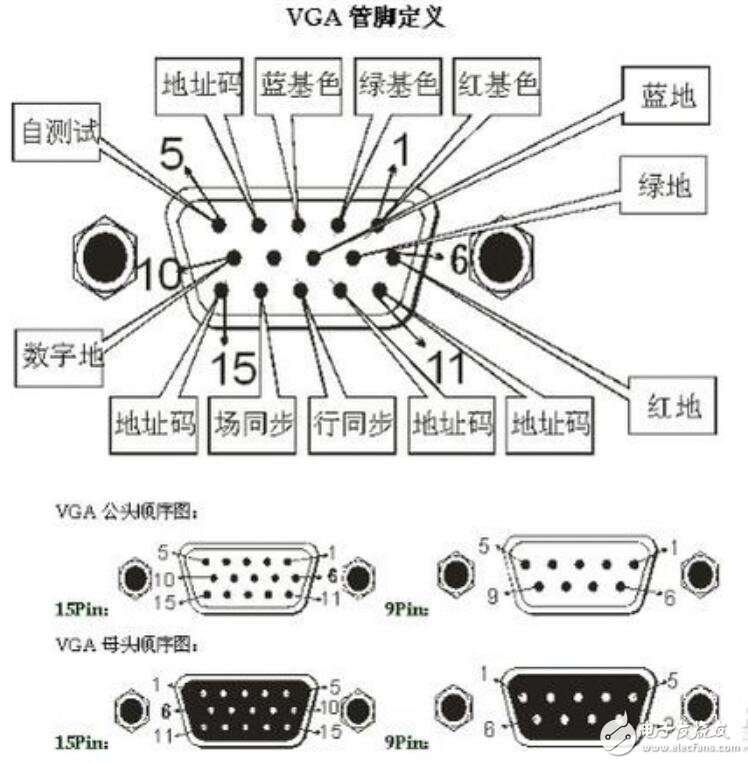 vga线怎么接