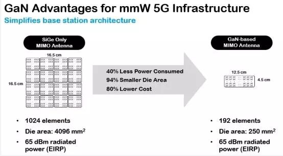 基站人口密度_5g基站图片