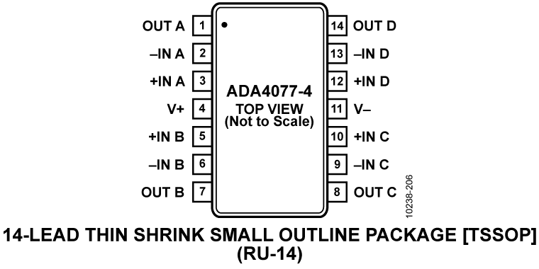 【ada4077-4】引脚图,接线图,封装手册,中英文资料