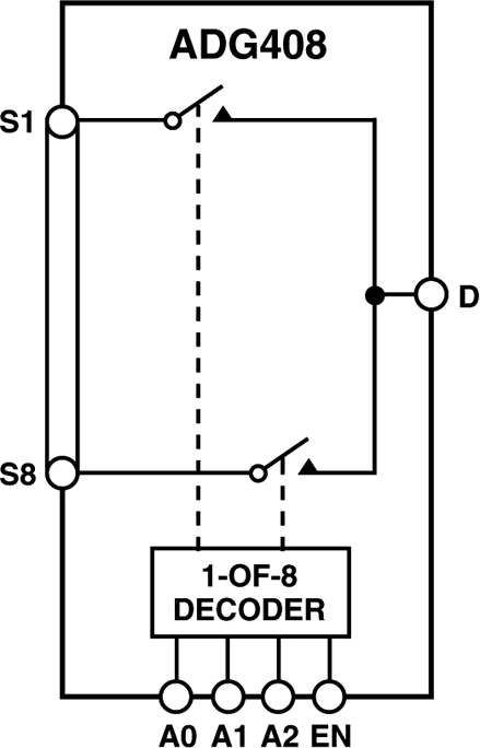 adg408lc2mos15v8通道高性能模拟多路复用器