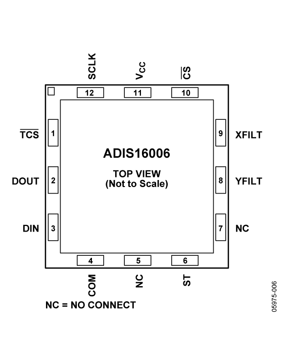 ADIS16006产品参数介绍ADIS16006数据手册中英文PDF资料下载 ADI资料 电子发烧友