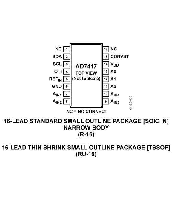 【ad7417】引脚图,接线图,封装手册,中英文资料下载