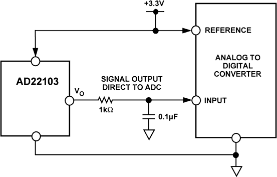 AD22103 电压输出型3.3 V温度传感器，内置信号调理功能