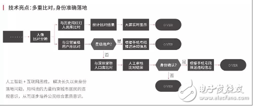 知识普及 对于人脸识别技术你究竟懂得多少