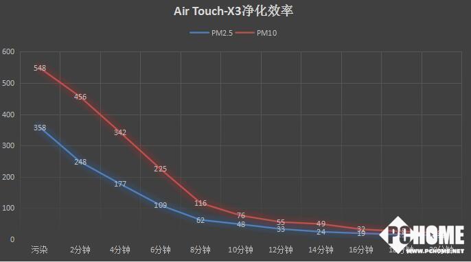 空气净化器