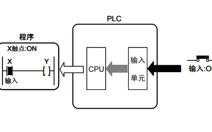 宏发 信号继电器_信号继电器怎样接线_信号继电器工作原理