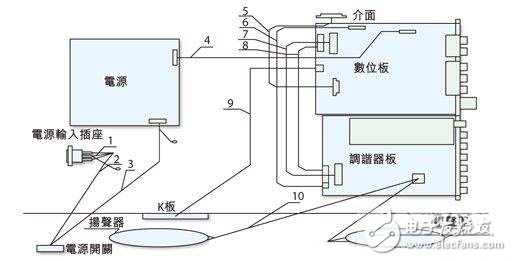 液晶電視電源模塊EMC設計