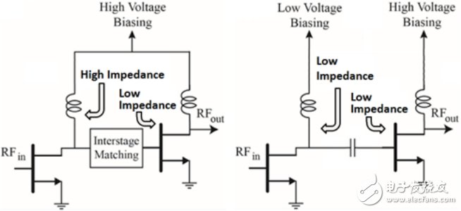 基于低壓驅(qū)動器實現(xiàn)RF功率放大器效率的提高