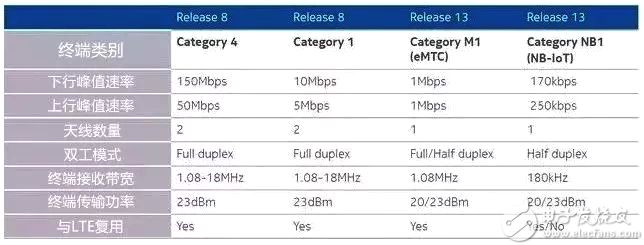 3GPP