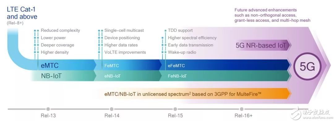 3GPP