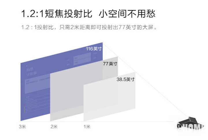 投影机