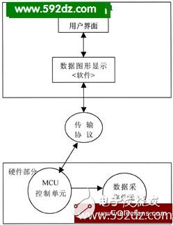 單片機應(yīng)用智能開發(fā)平臺的意義及功能解析