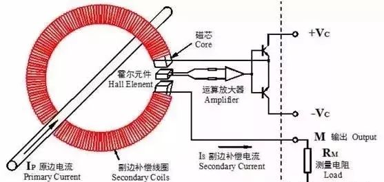 传感器