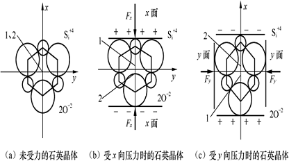 传感器