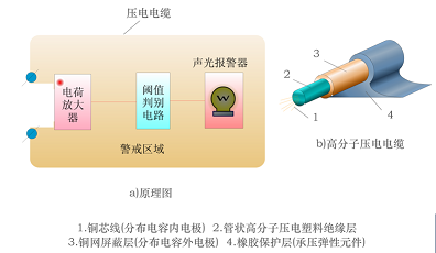 振荡器