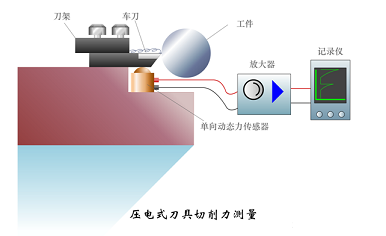 传感器