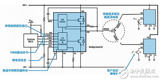 PI进入电机驱动器市场 推出首款BridgeSwitch IHB的电机驱动器