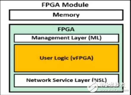 FPGA