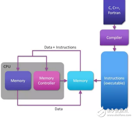 FPGA