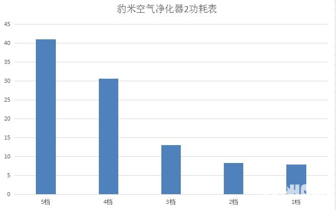 空气净化器