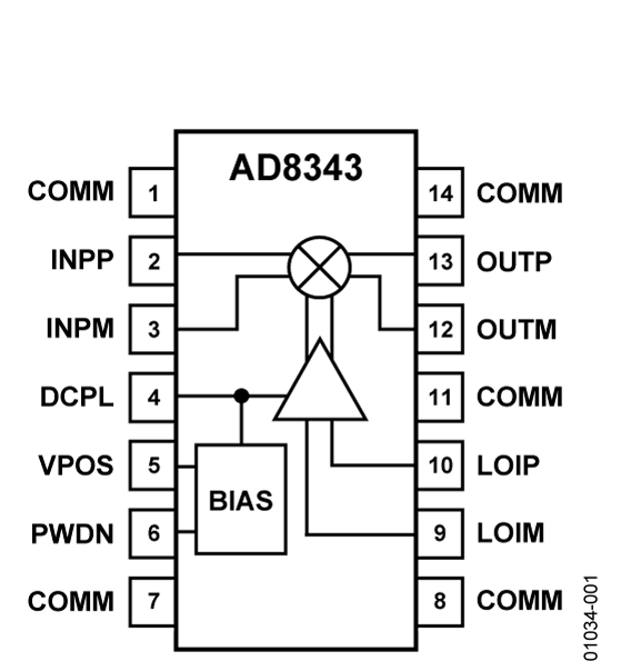 AD8343 DC至2.5 GHz 、高IP3有源混頻器