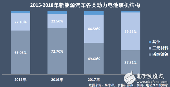 新能源汽车不断火爆 动力电池行业争霸激烈