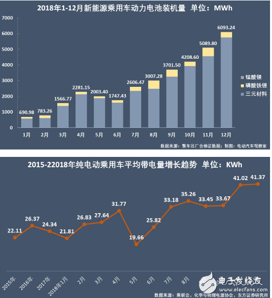 新能源汽车不断火爆 动力电池行业争霸激烈