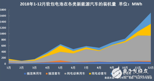 新能源汽车不断火爆 动力电池行业争霸激烈