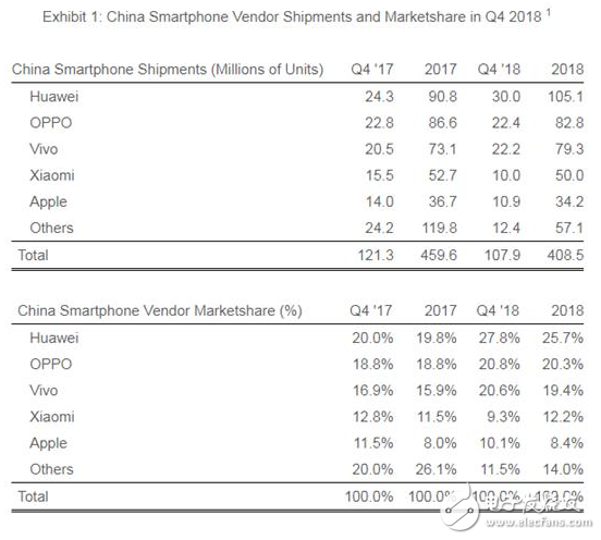 尽管出货量有所下滑 中国市场依旧是苹果最重要的市场之一