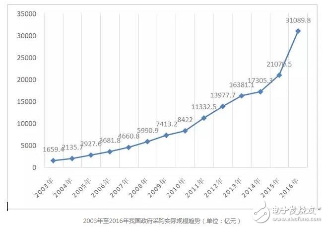 區塊鏈技術可以有效的維護我國經濟安全