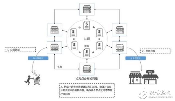 区块链