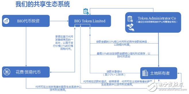 一种具有实际价值的加密货币BIG代币介绍