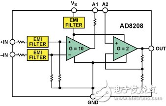 电磁干扰EMI对高端电流检测放大器的影响