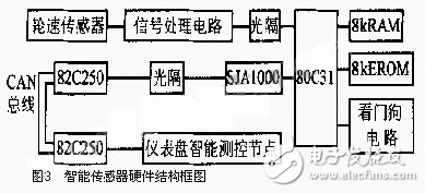 CAN总线在汽车轮速传感器中的作用