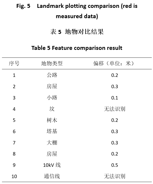 数字化