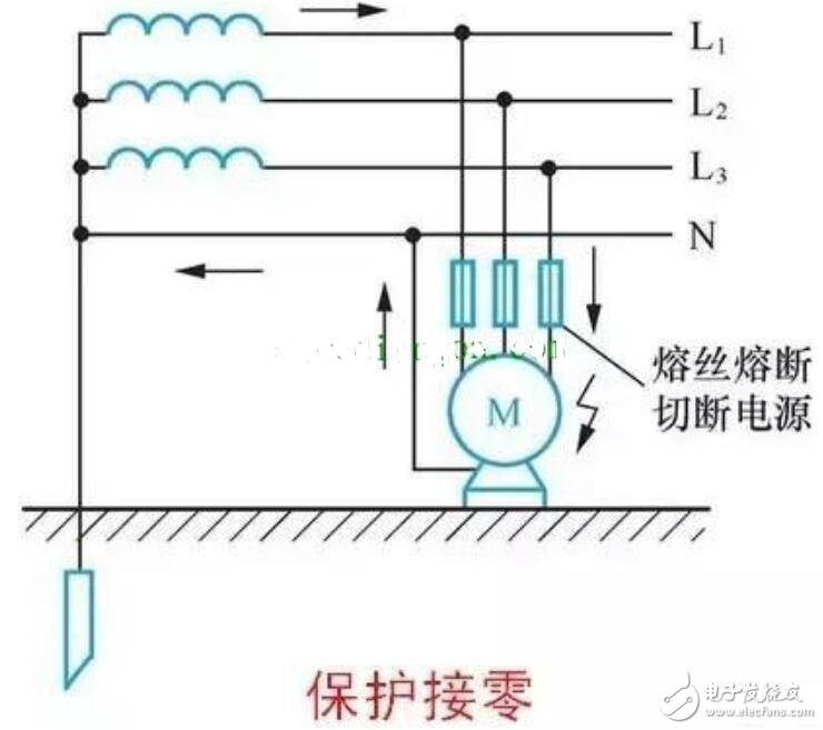 配电箱接地要求